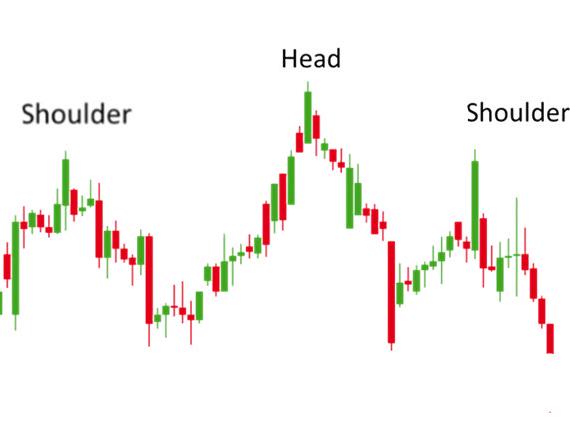 Funny Stock Market Mug: Head and Shoulders Pattern Coffee Mug